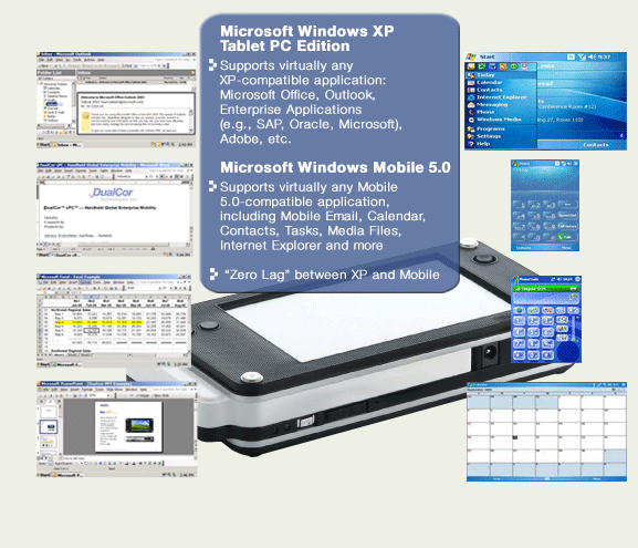 內建 XP 和 WM5的雙作業系統的PDA手機