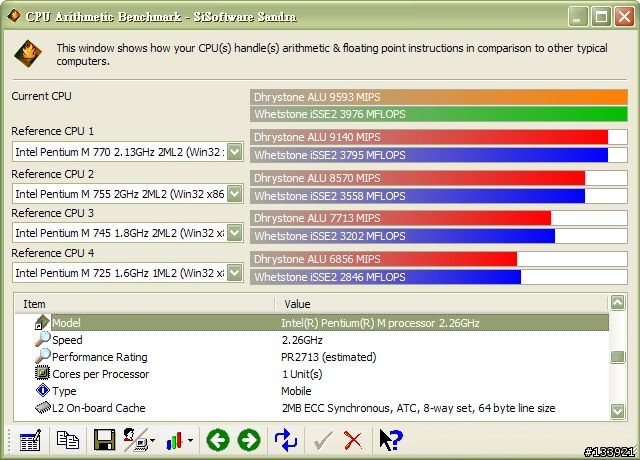 [測試分享]A6Q740DD 升級2.26G,7K100,2GB RAM 分享及效能測試報告