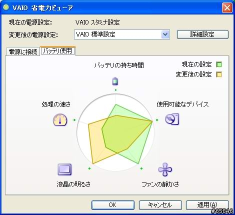 [速報]SZ REVIEW+試用心得+VOM攻略