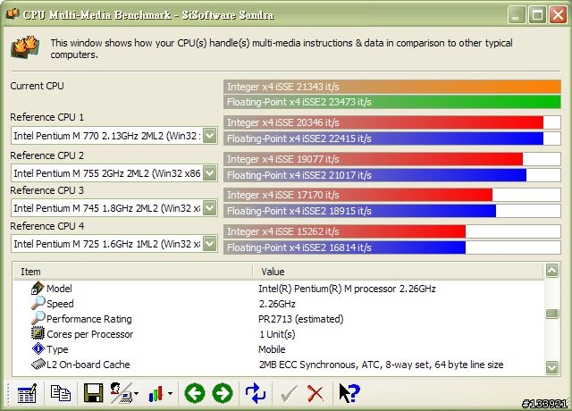 [測試分享]A6Q740DD 升級2.26G,7K100,2GB RAM 分享及效能測試報告