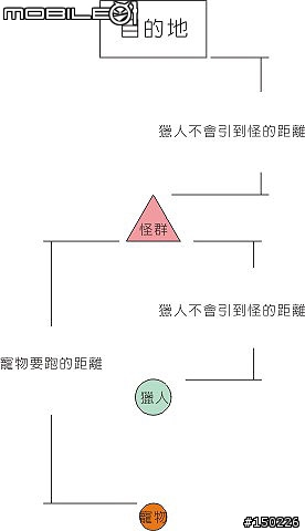魔獸世界-仇恨值、團隊副本與獵人