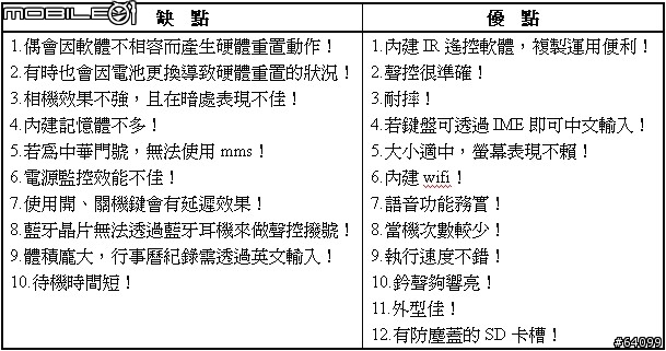 [請教&討論]Windows Mobile 2003 Pocket PC Phone 選購!