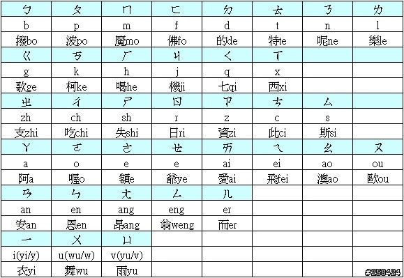 拼音輸入法 用英文鍵盤注音輸入才是王道 要去大陸出差駐點的請看這邊 Mobile01