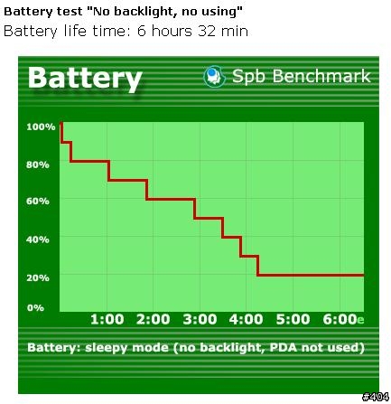 A632 update後電力變短?