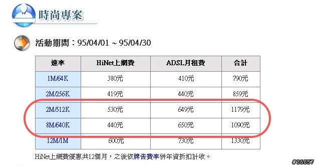 [疑問] Hinet 網站上公佈的上網速率價錢差異