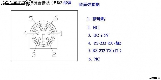 DIY 機車用的GPS導航系統