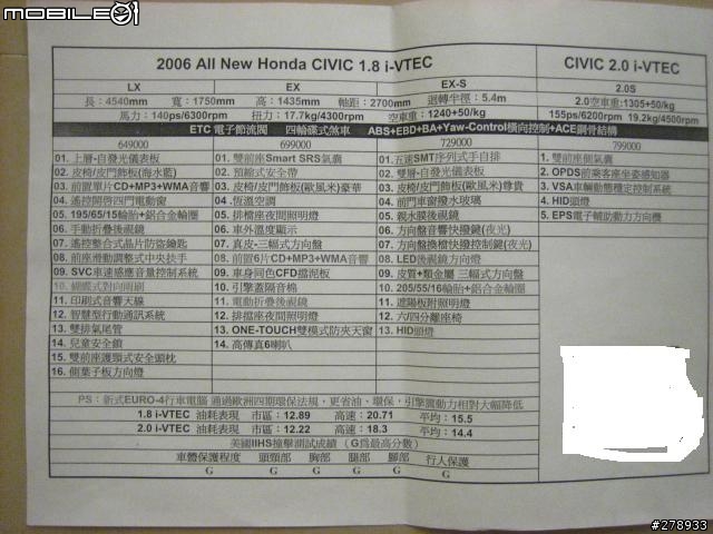 HONDA Civic~真正的報價單及配備