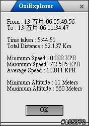 [整合應用]60CS+MAPSOURCE+GOOGLE EARTH+OZIEXPLORER+PHOTOCAP+xIMAGE整體應用例-瑪七產業道路-五指山-八連路62.1km