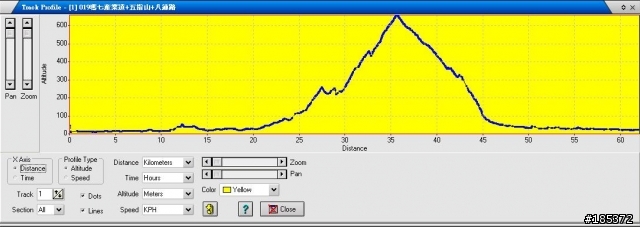 [整合應用]60CS+MAPSOURCE+GOOGLE EARTH+OZIEXPLORER+PHOTOCAP+xIMAGE整體應用例-瑪七產業道路-五指山-八連路62.1km
