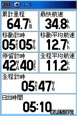 [整合應用]60CS+MAPSOURCE+GOOGLE EARTH+OZIEXPLORER+PHOTOCAP+xIMAGE整體應用例-瑪七產業道路-五指山-八連路62.1km