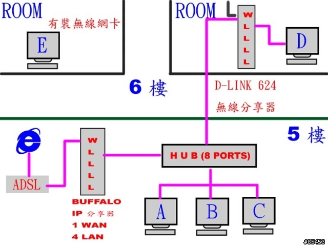 [求助]訊號時常斷線該如何解決或調整設定 ?(有附圖說明)