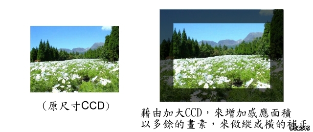 (整理)各家廠牌防手振方式