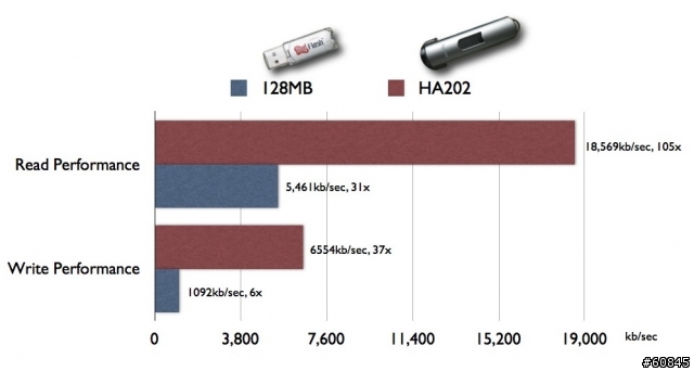 [報告]Apacer HA202極致速度的展現〔圖表分析與VR展示〕