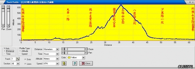 [整合應用]60CS+MAPSOURCE+GOOGLE EARTH+OZIEXPLORER+PHOTOCAP+xIMAGE整體應用例-瑪七產業道路-五指山-八連路62.1km