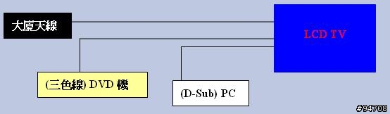 [問題][求救] 舊機自建Media Center + 電視天線