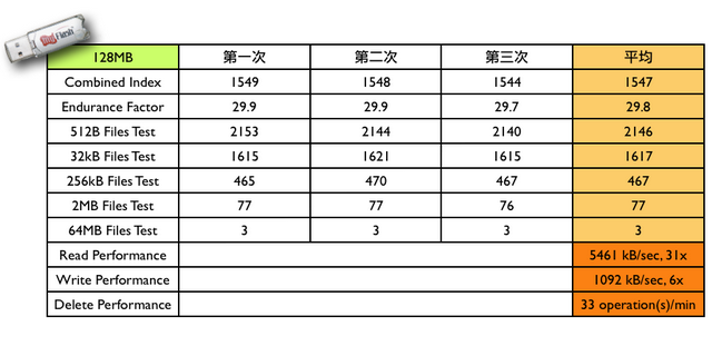 [報告]Apacer HA202極致速度的展現〔圖表分析與VR展示〕