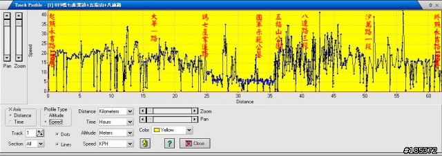 [整合應用]60CS+MAPSOURCE+GOOGLE EARTH+OZIEXPLORER+PHOTOCAP+xIMAGE整體應用例-瑪七產業道路-五指山-八連路62.1km