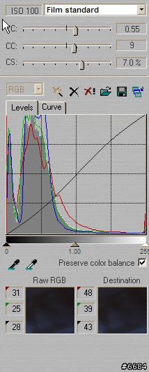 吃重鹹的色溫修圖法