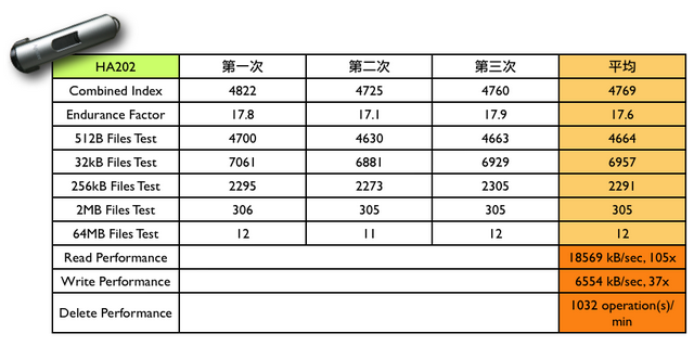 [報告]Apacer HA202極致速度的展現〔圖表分析與VR展示〕
