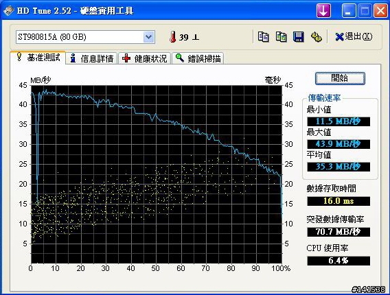 首款垂直紀錄2.5吋硬碟,Momentus 5400.3 80G介紹