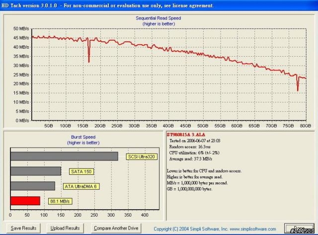 首款垂直紀錄2.5吋硬碟,Momentus 5400.3 80G介紹