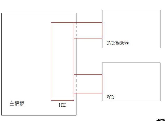 [求助]光碟機安裝問題