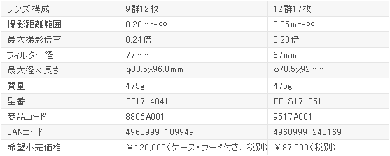 EF 17-85mm f4-5.6 IS 挑戰 EF 17-40mm F4L
