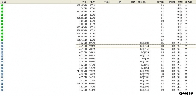 [求助] 3com 3CRWE554G72T 與BT的設定