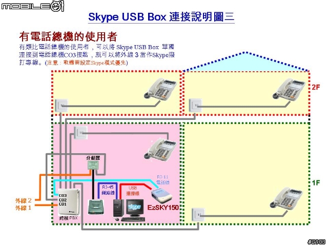 [分享] 不改變打電話習慣，輕鬆將Skype整合到一般有/無線話機或電話總機(PBX)