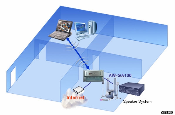 AW-GA100 Audio Gateway 測試報告 (補上幾張產品照片!!)