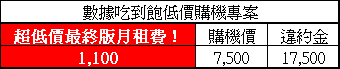 [團結力量大] 中華電信哈燒機種CHT-9000特惠方案 (所有未送件的伙伴請特別注意文件數量及種類喔)