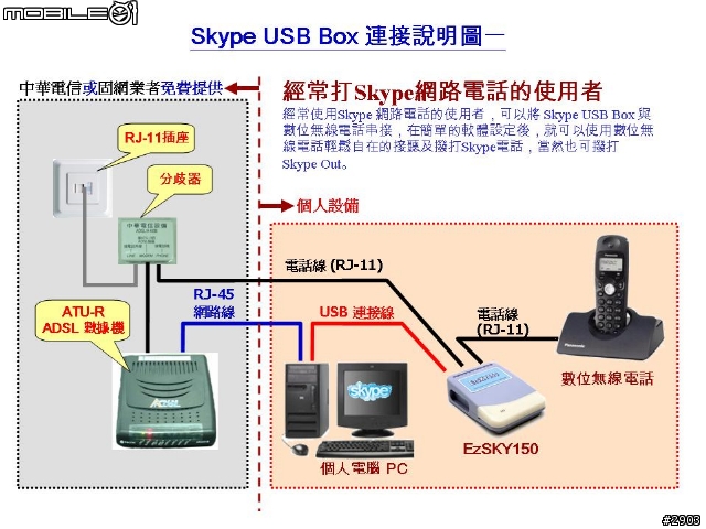 [分享] 不改變打電話習慣，輕鬆將Skype整合到一般有/無線話機或電話總機(PBX)