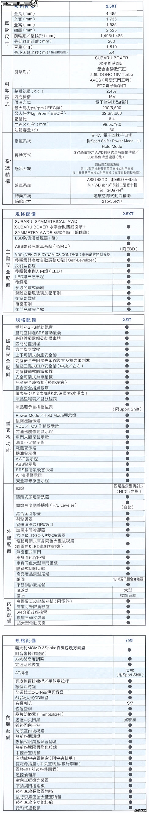 [分享+勸敗] Subaru Forester 2.5XT 交車圖片分享