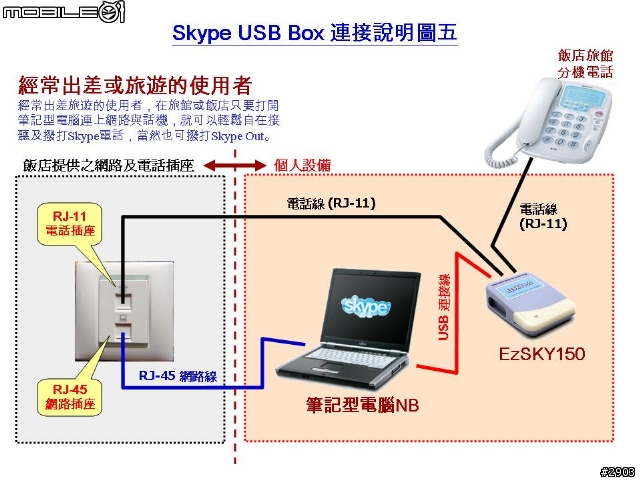 [分享] 不改變打電話習慣，輕鬆將Skype整合到一般有/無線話機或電話總機(PBX)