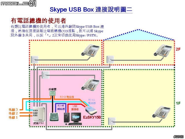 [分享] 不改變打電話習慣，輕鬆將Skype整合到一般有/無線話機或電話總機(PBX)