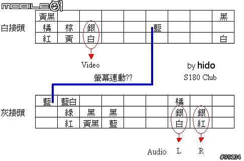 [分享]「改裝」Sentra 180 修改金盒子得到AUX IN輸入（含VIDEO輸入喔！）