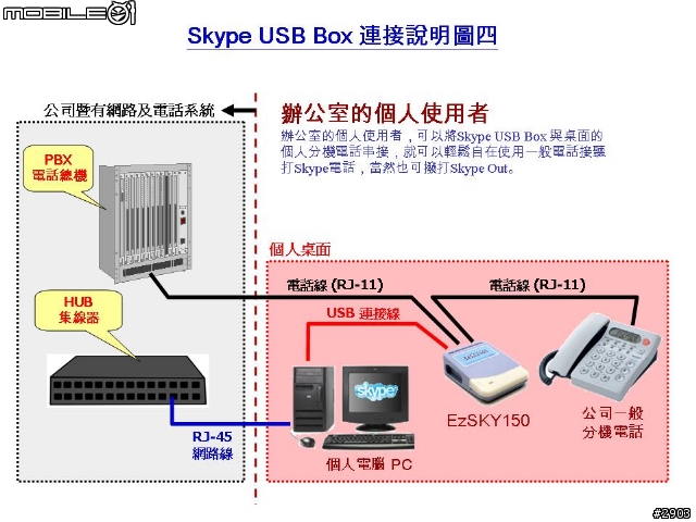 [分享] 不改變打電話習慣，輕鬆將Skype整合到一般有/無線話機或電話總機(PBX)