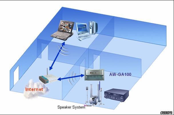 AW-GA100 Audio Gateway 測試報告 (補上幾張產品照片!!)
