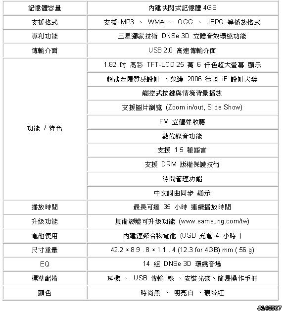 [分享] 除了IPOD NANO 的另一個新選擇 三星SAMSUNG YP-Z5F(上)