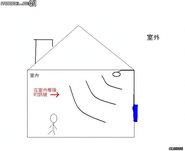 日本的室內強波器可以用在台灣嗎? 3G訊號真的很差說