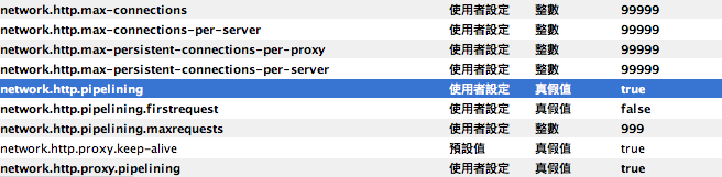 [修改]更改你的Firefox，讓他像瘋掉的狐狸亂跑！