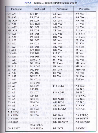 請幫我找intel cpu 的接腳和功能