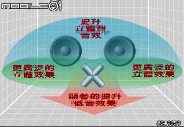 [分享] i.Tech Music Master 開箱實錄（圖文）