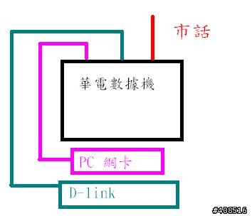 電信線路受雷擊,但華電的數據機卻沒事???