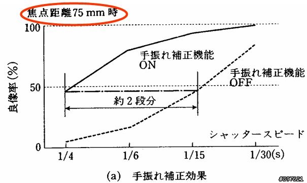 [討論]關於防手震的定義計算方式