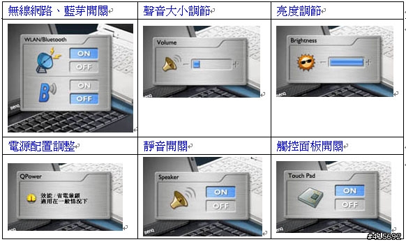 極致感官饗宴~BENQ JOYBOOK T31 使用心得
