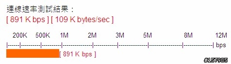 VODAFONE 3.5G USB 無線網路卡(更新在首篇，中華3.5G台北101、松山機場測試)