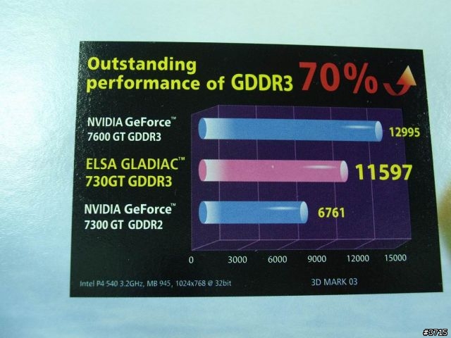 艾爾莎 Elsa 7300 gt GDDR3 飆風版 (730gt)