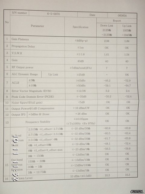 威寶室內強波器入手
