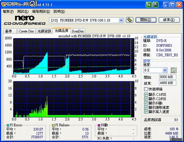 手邊燒錄器＆新購燒錄器簡易測試報告 [10/11更新]